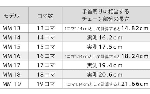 シェーヌ・ダンクル MM ブレスレット シルバー